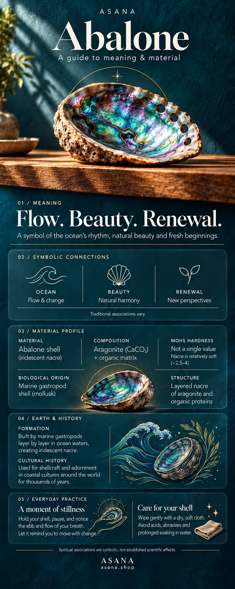 Abalone crystal meaning and properties guide with gemstone illustration, mineral information and traditional symbolism.