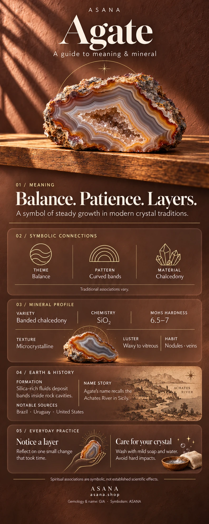 Illustrated agate gemstone guide showing crystal meaning, symbolism and mineral properties.