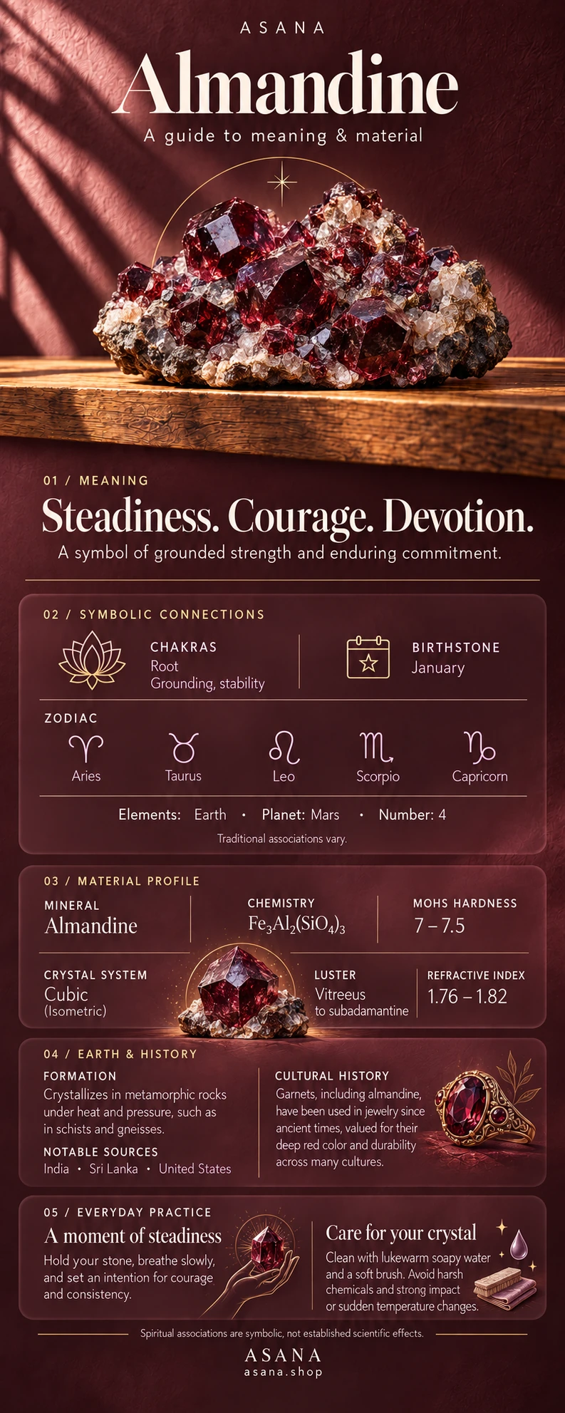 Almandine crystal meaning and properties guide with gemstone illustration, mineral information and traditional symbolism.