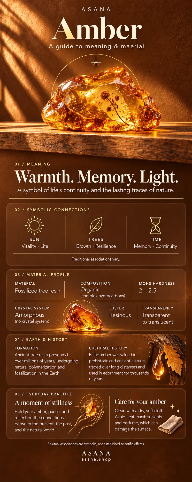 Amber crystal meaning and properties guide with gemstone illustration, mineral information and traditional symbolism.