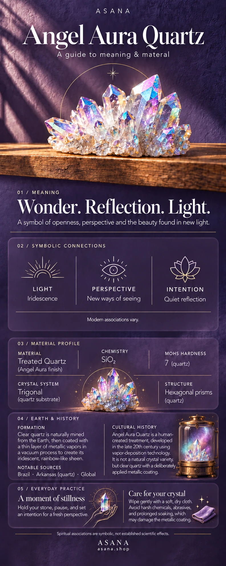 Angel Aura Quartz crystal meaning and properties guide with gemstone illustration, mineral information and traditional symbolism.