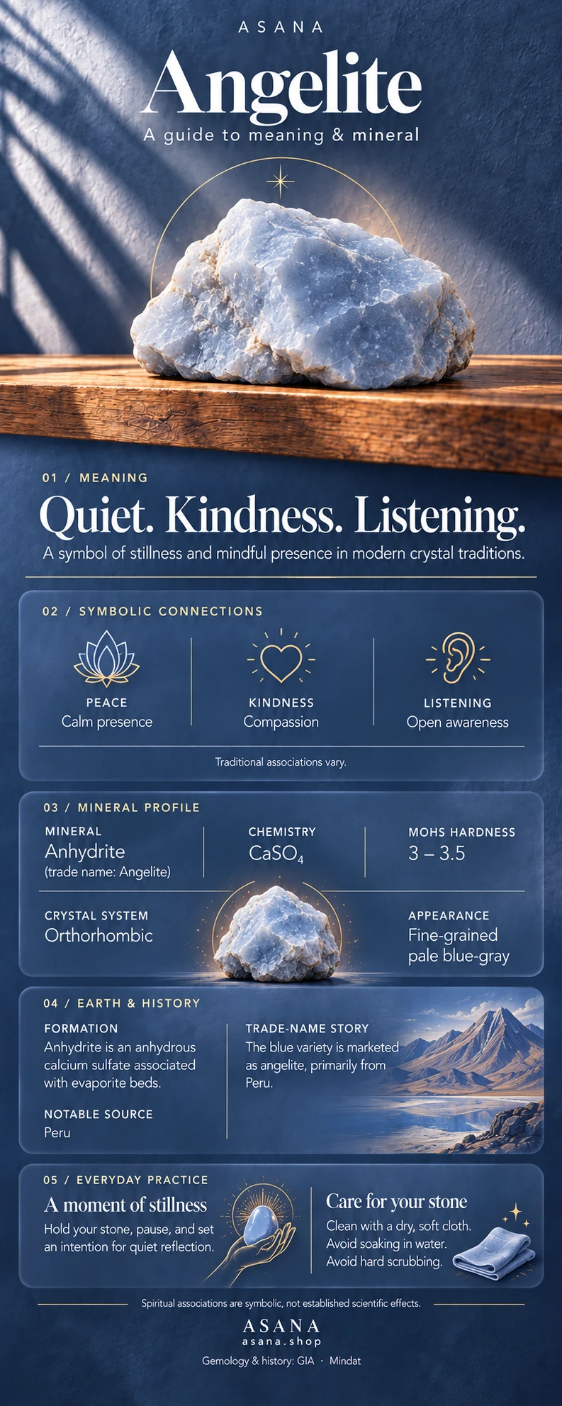 Illustrated angelite gemstone guide showing crystal meaning, symbolism and mineral properties.