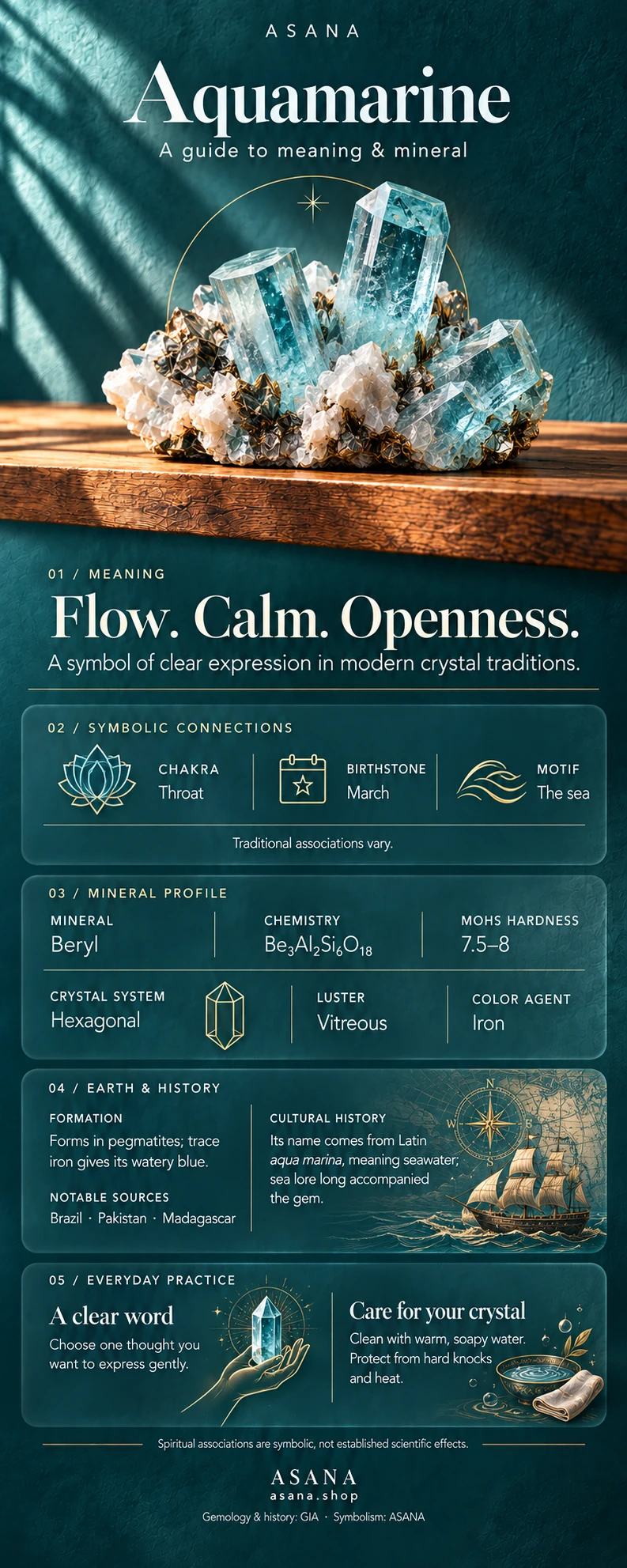 Illustrated aquamarine gemstone guide showing crystal meaning, symbolism and mineral properties.