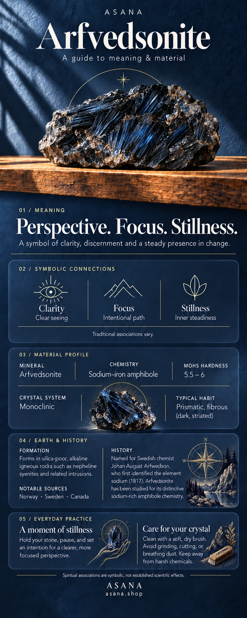 Arfvedsonite crystal meaning and properties guide with gemstone illustration, mineral information and traditional symbolism.