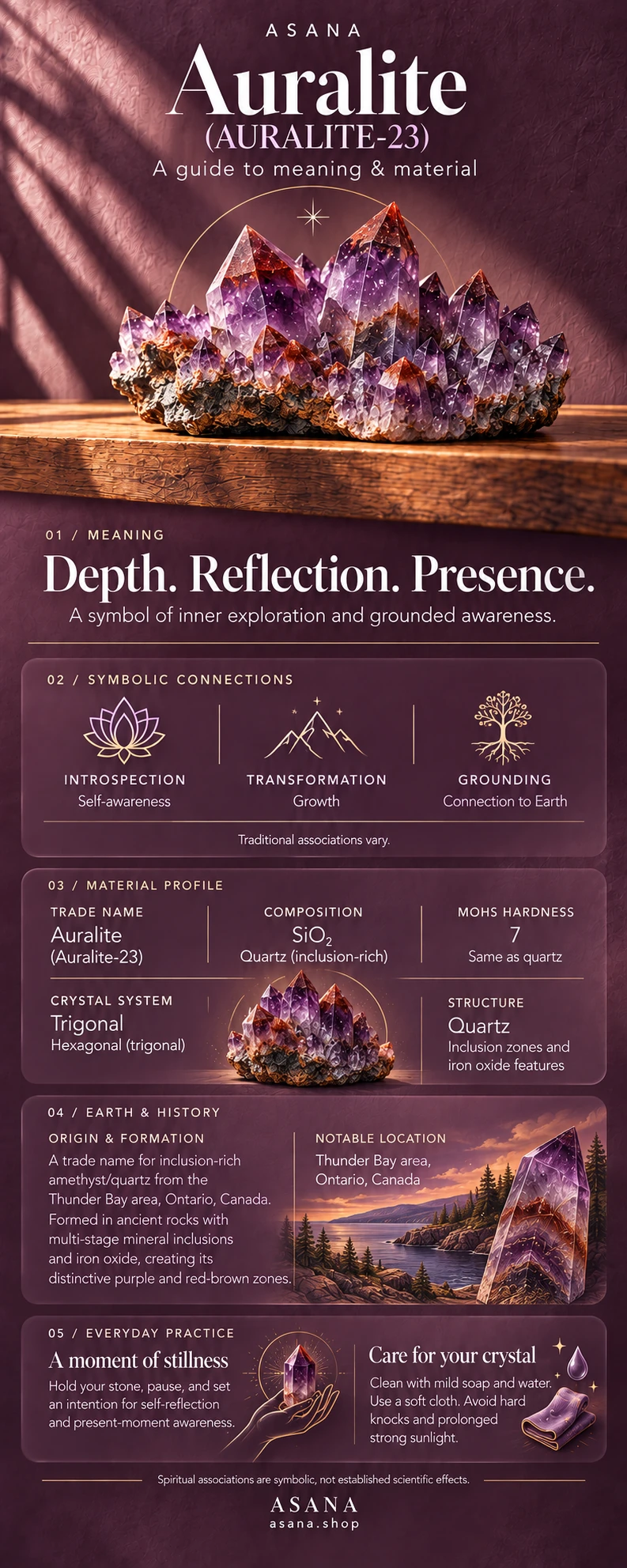 Auralite crystal meaning and properties guide with gemstone illustration, mineral information and traditional symbolism.