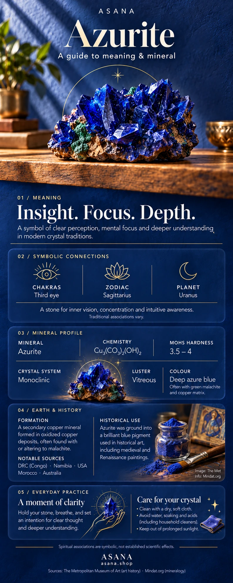Illustrated azurite gemstone guide showing crystal meaning, symbolism and mineral properties.