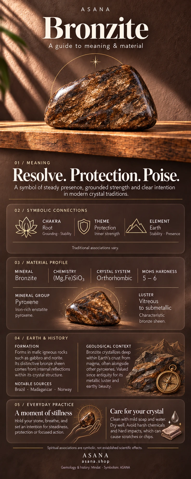 Bronzite crystal meaning and properties guide with gemstone illustration, mineral information and traditional symbolism.