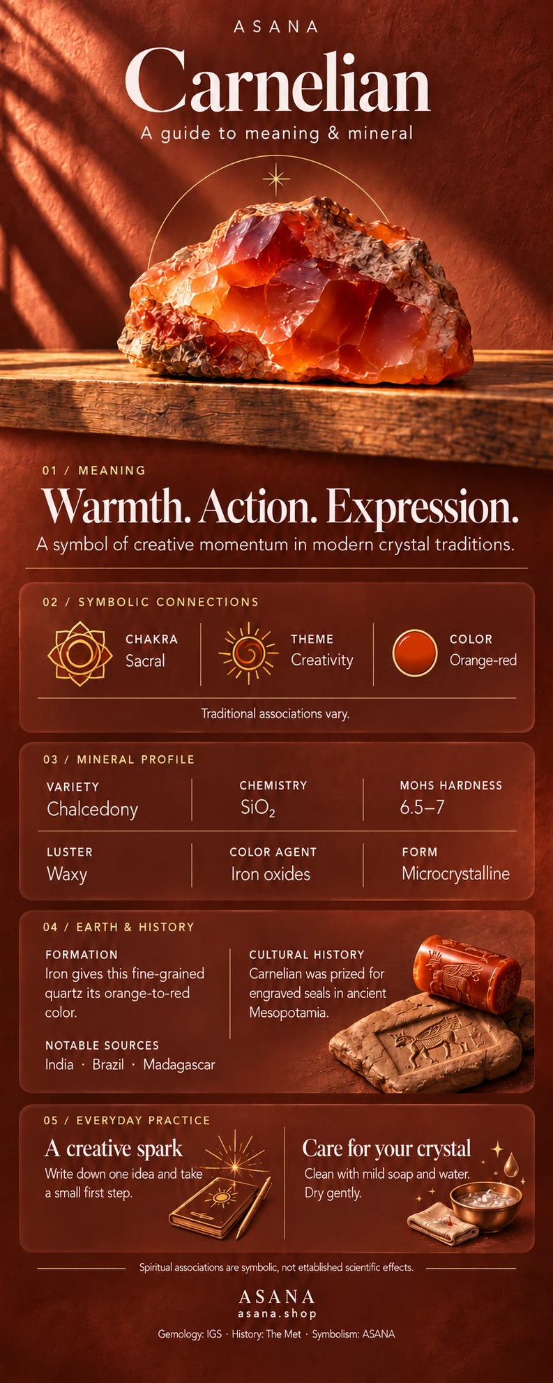 Illustrated carnelian gemstone guide showing crystal meaning, symbolism and mineral properties.