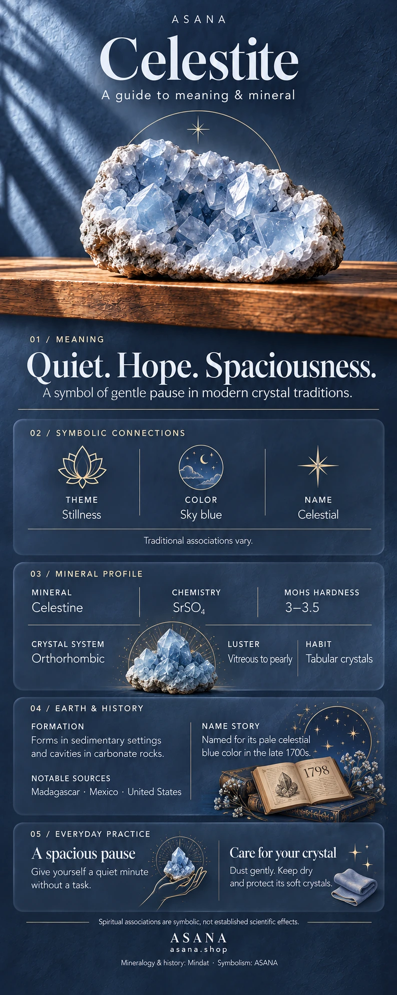 Illustrated celestite gemstone guide showing crystal meaning, symbolism and mineral properties.
