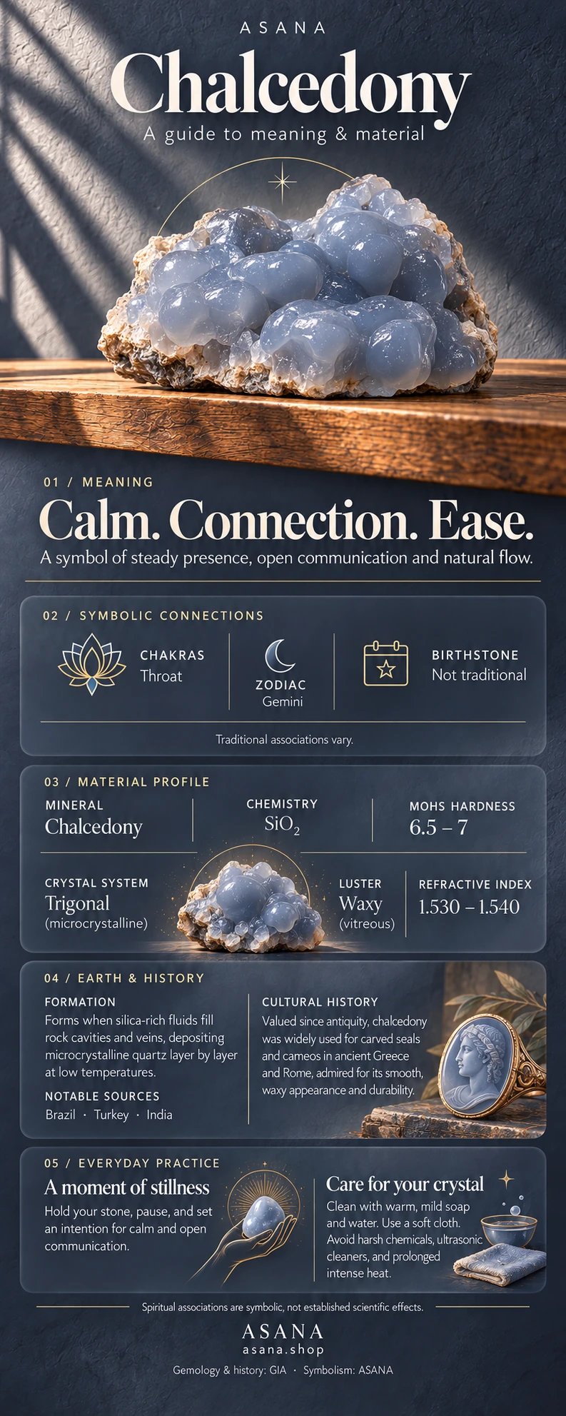 Chalcedony crystal meaning and properties guide with gemstone illustration, mineral information and traditional symbolism.