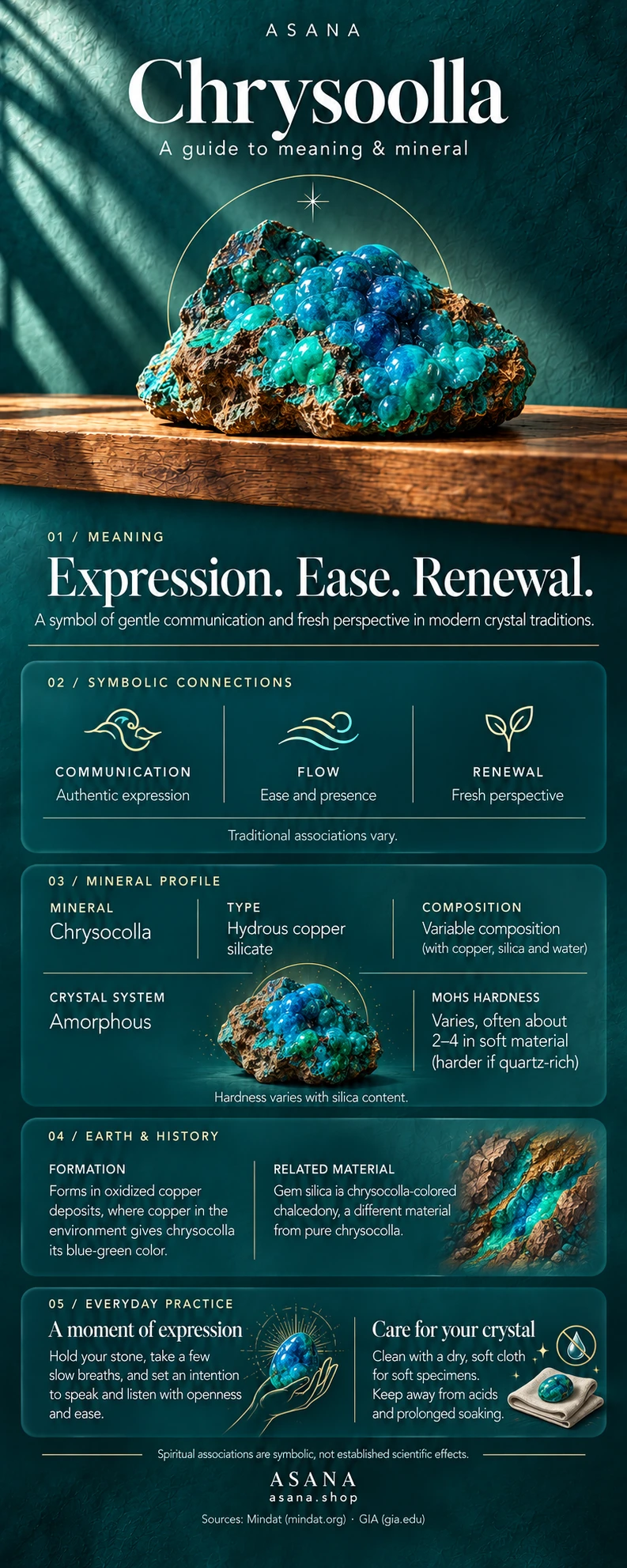 Illustrated chrysocolla gemstone guide showing crystal meaning, symbolism and mineral properties.