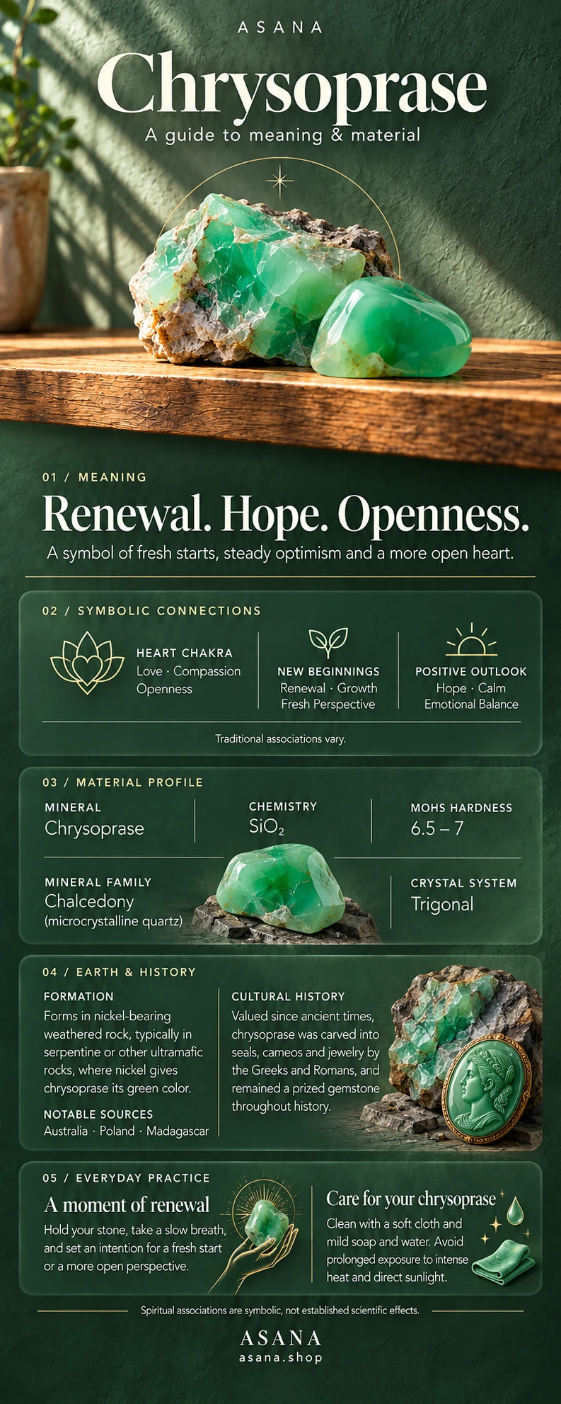 Chrysoprase crystal meaning and properties guide with gemstone illustration, mineral information and traditional symbolism.