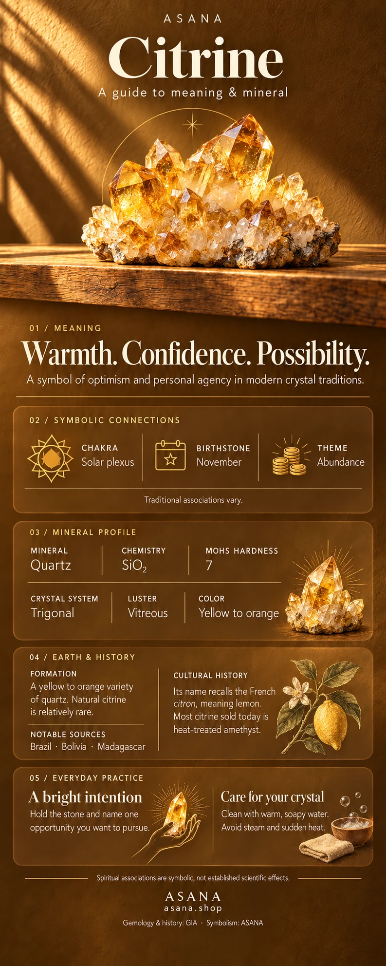 Illustrated citrine gemstone guide showing crystal meaning, symbolism and mineral properties.