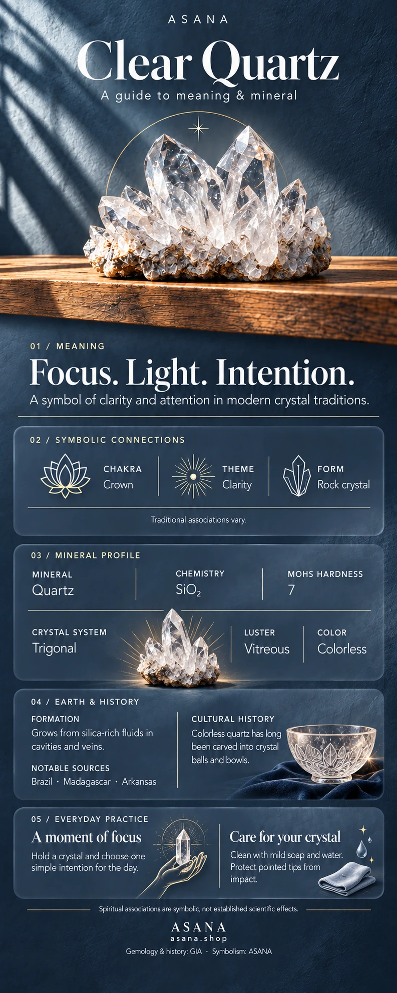 Illustrated clear quartz gemstone guide showing crystal meaning, symbolism and mineral properties.