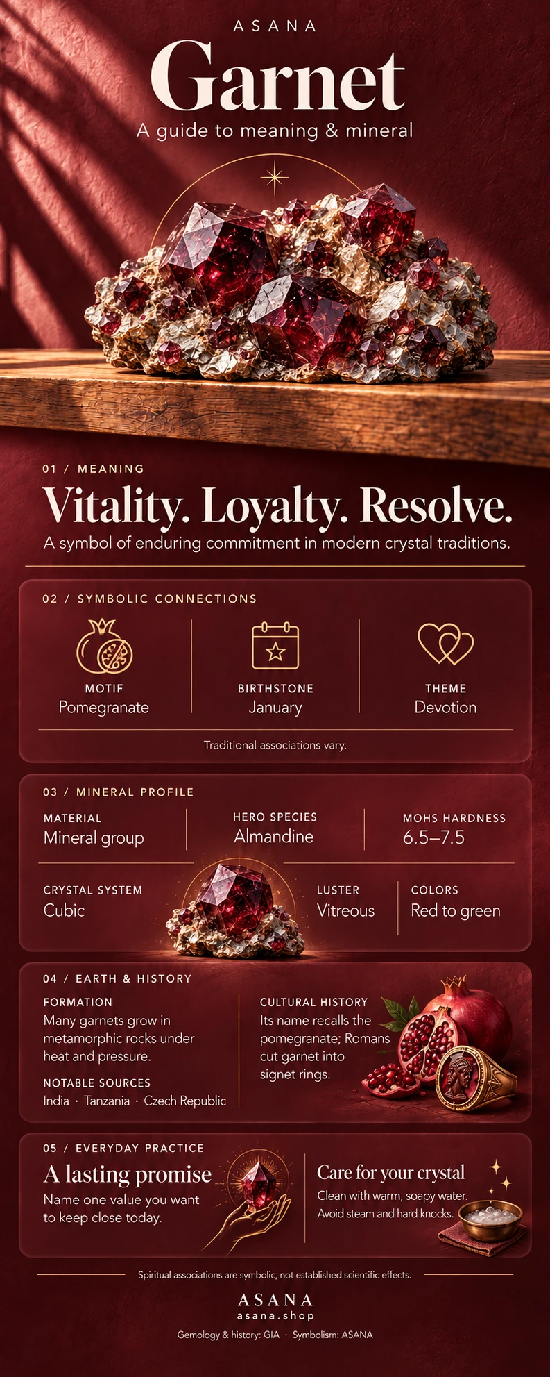 Illustrated garnet gemstone guide showing crystal meaning, symbolism and mineral properties.