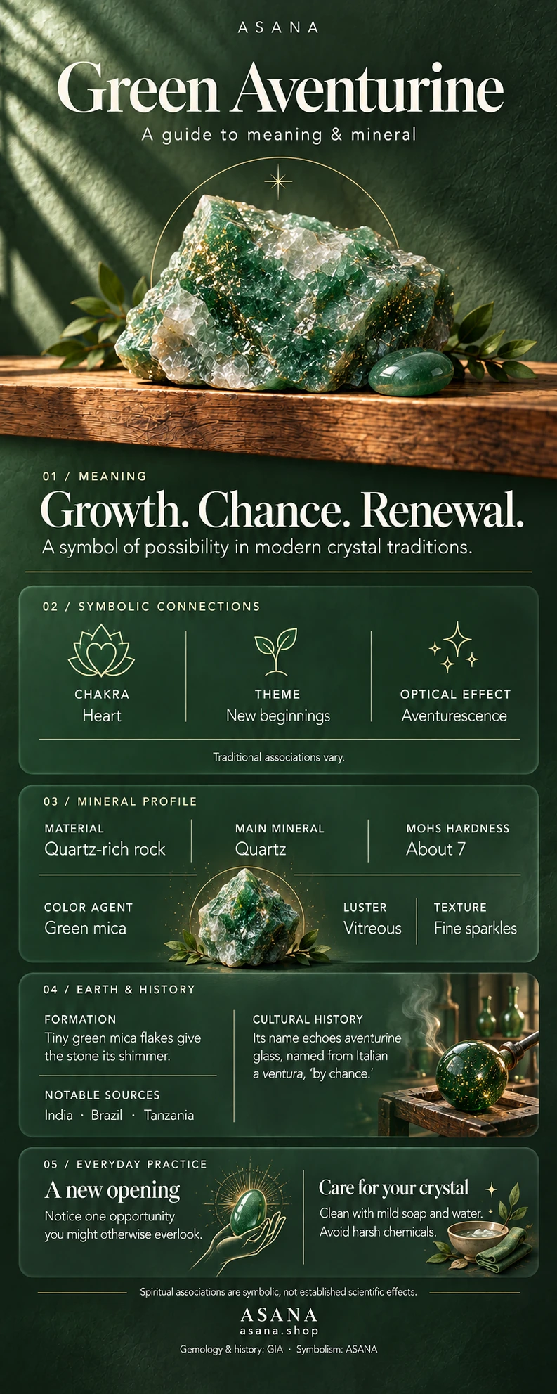 Illustrated green aventurine gemstone guide showing crystal meaning, symbolism and mineral properties.