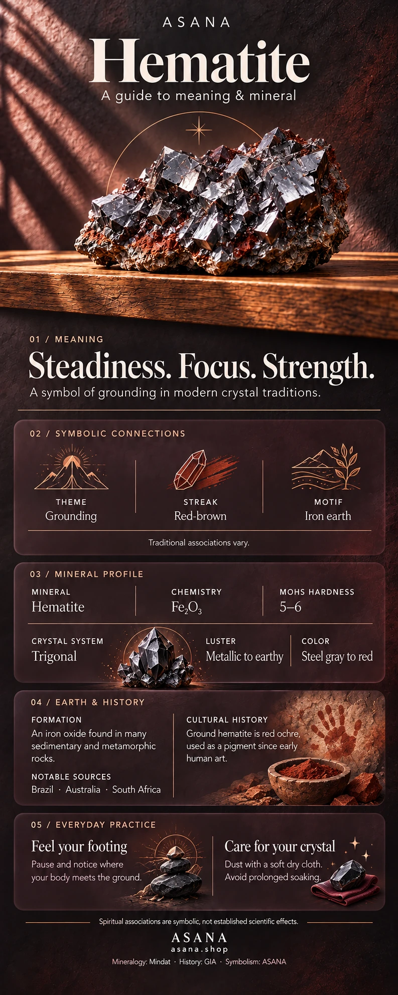 Illustrated hematite gemstone guide showing crystal meaning, symbolism and mineral properties.