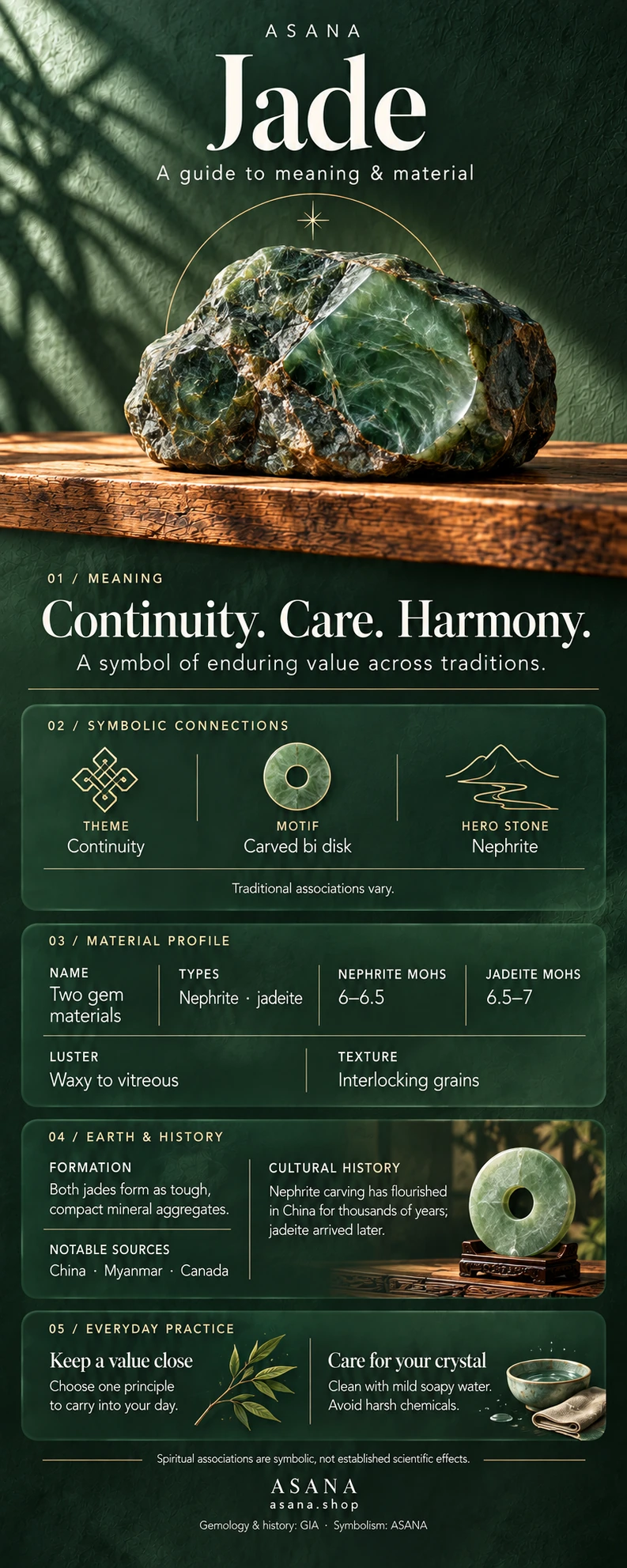 Illustrated jade gemstone guide showing crystal meaning, symbolism and mineral properties.