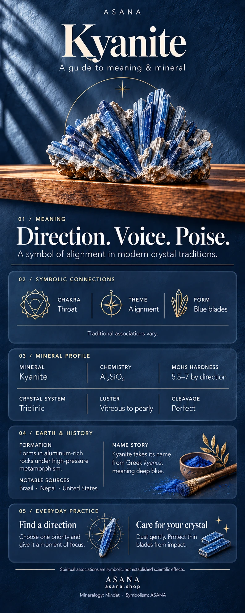 Illustrated kyanite gemstone guide showing crystal meaning, symbolism and mineral properties.