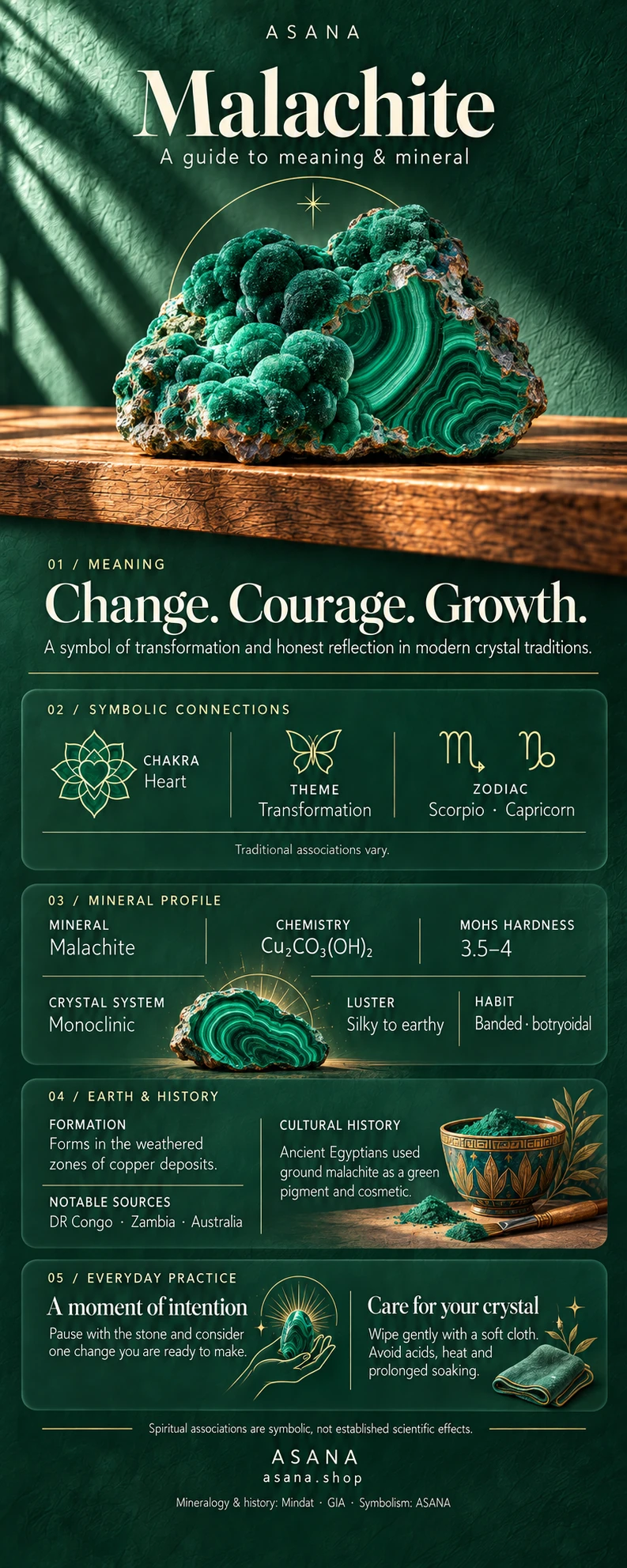 Illustrated malachite gemstone guide showing crystal symbolism, meaning and mineral properties.
