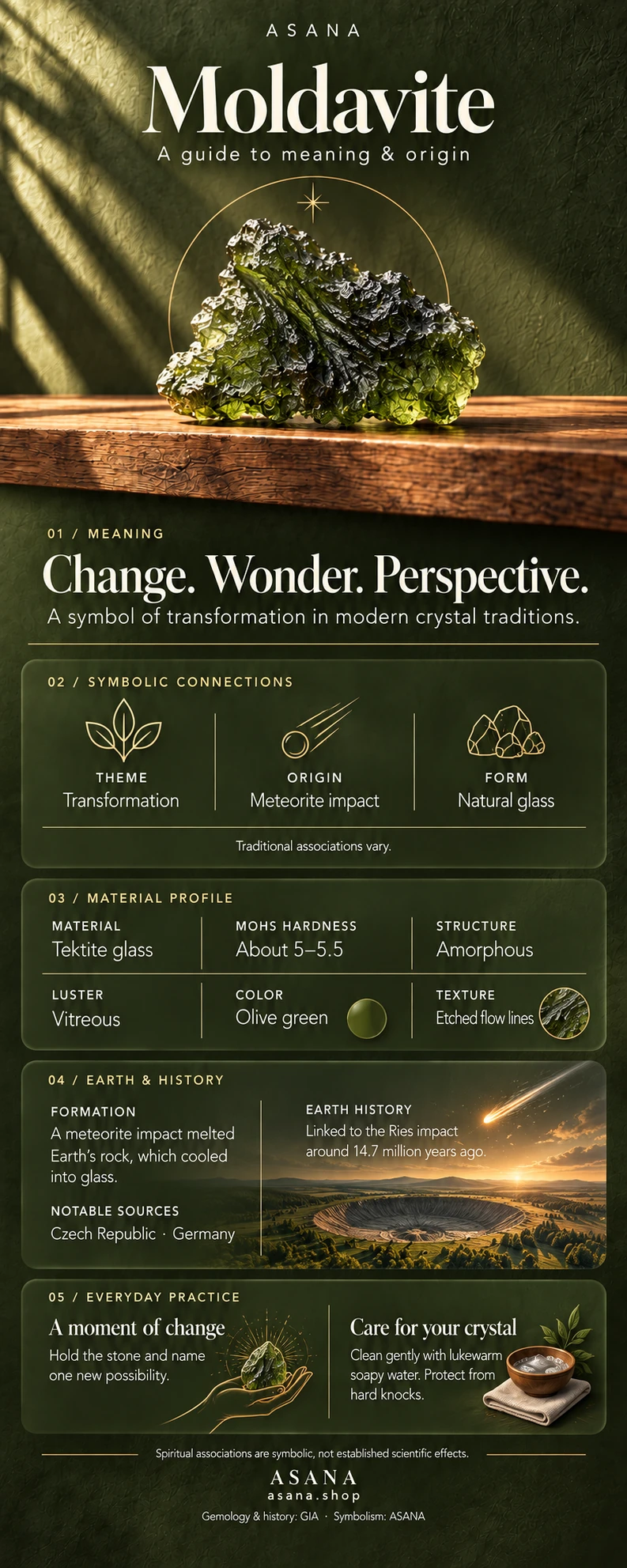 Illustrated moldavite gemstone guide showing crystal meaning, symbolism and mineral properties.