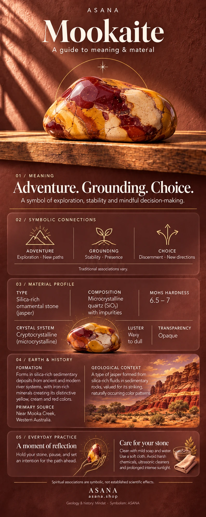 Mookaite crystal meaning and properties guide with gemstone illustration, mineral information and traditional symbolism.