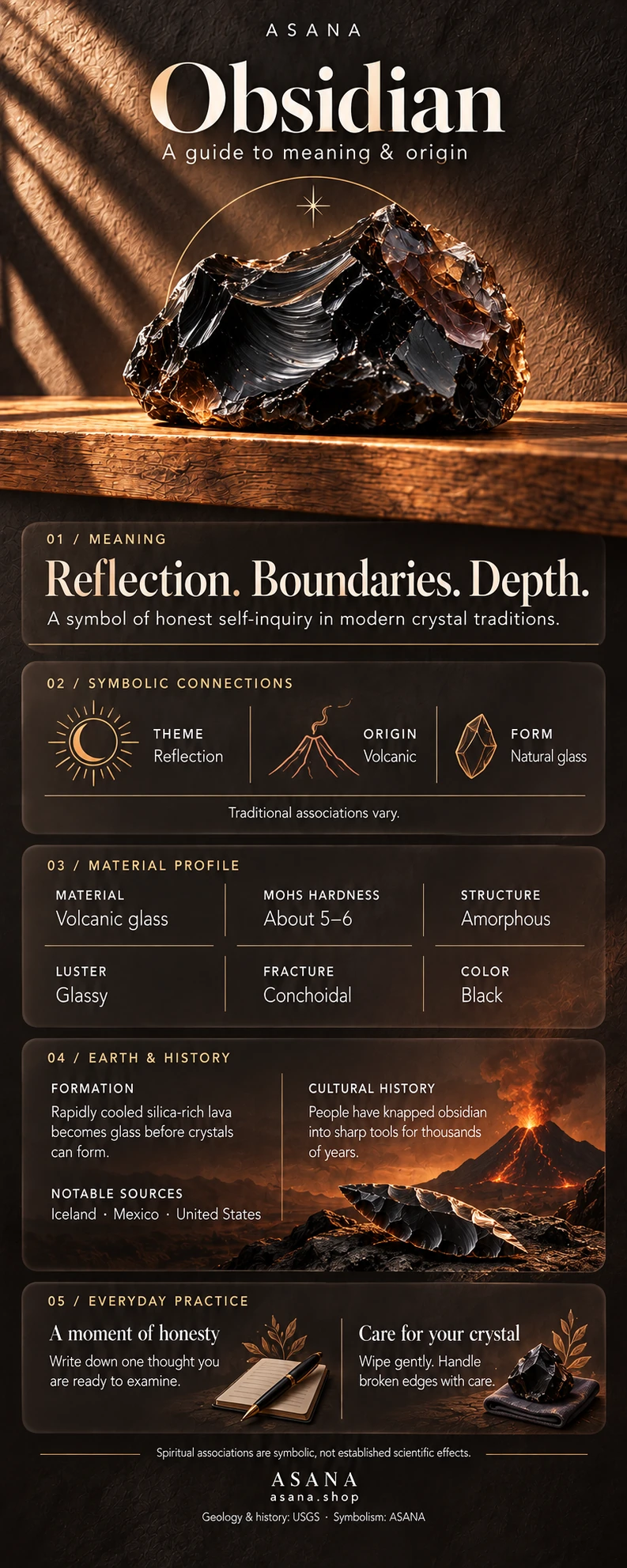 Illustrated obsidian gemstone guide showing crystal meaning, symbolism and mineral properties.