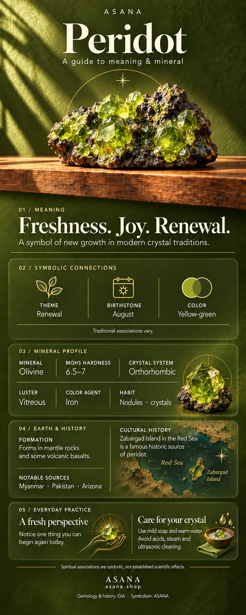 Illustrated peridot gemstone guide showing crystal meaning, symbolism and mineral properties.