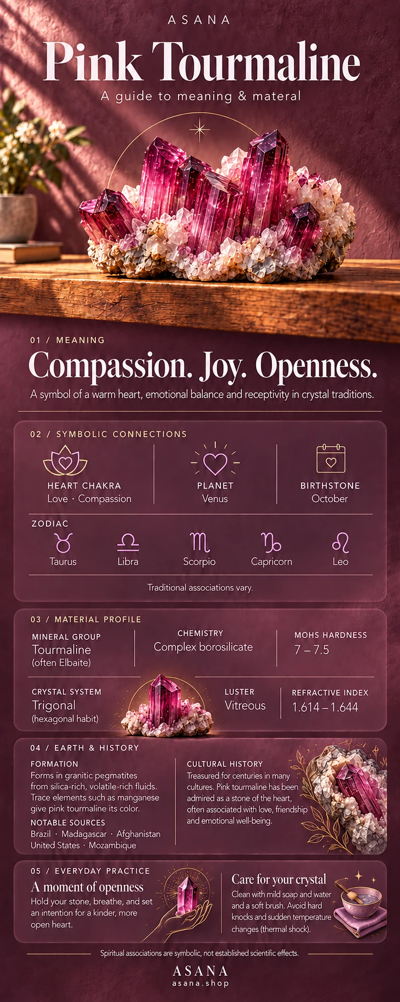 Pink Tourmaline crystal meaning and properties guide with gemstone illustration, mineral information and traditional symbolism.