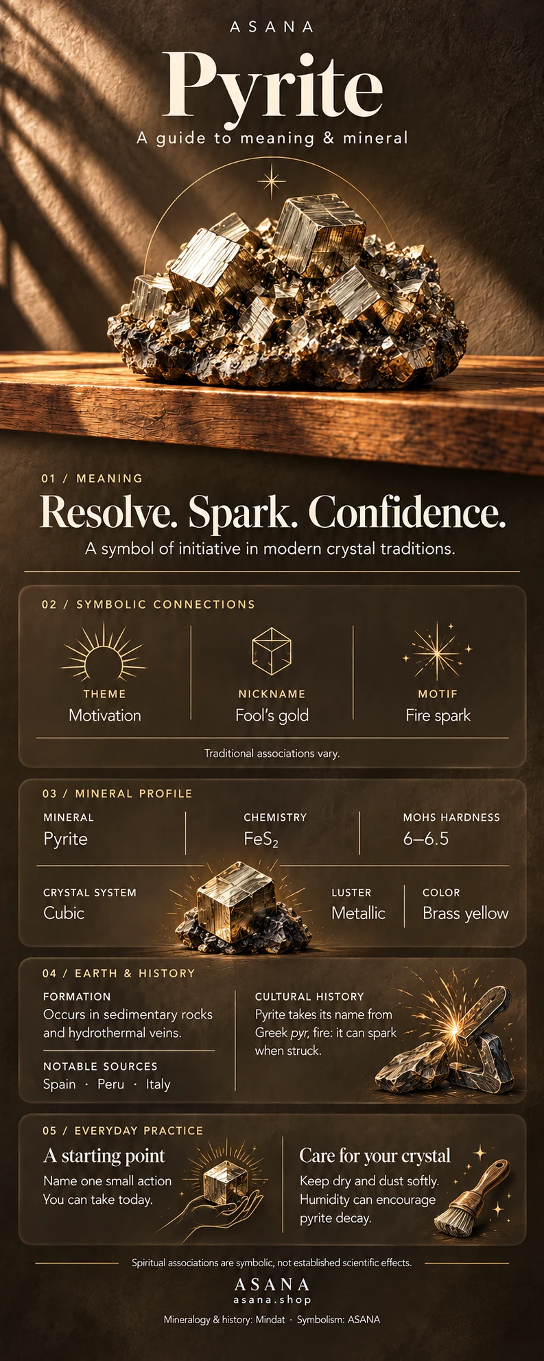 Illustrated pyrite gemstone guide showing crystal meaning, symbolism and mineral properties.