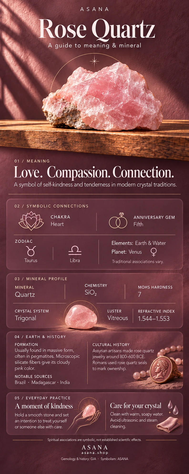 Illustrated rose quartz gemstone guide showing crystal symbolism, meaning and mineral properties.