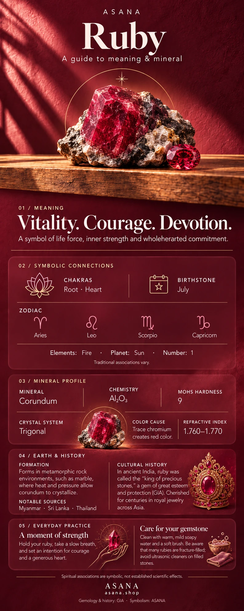 Illustrated ruby gemstone guide showing crystal meaning, symbolism and mineral properties.