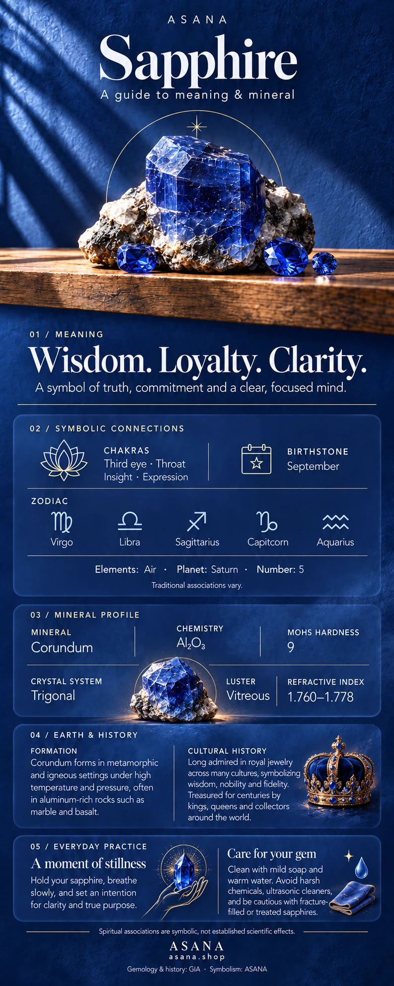 ASANA sapphire gemstone guide with blue sapphire crystals, wisdom and loyalty symbolism, September birthstone and corundum mineral properties.
