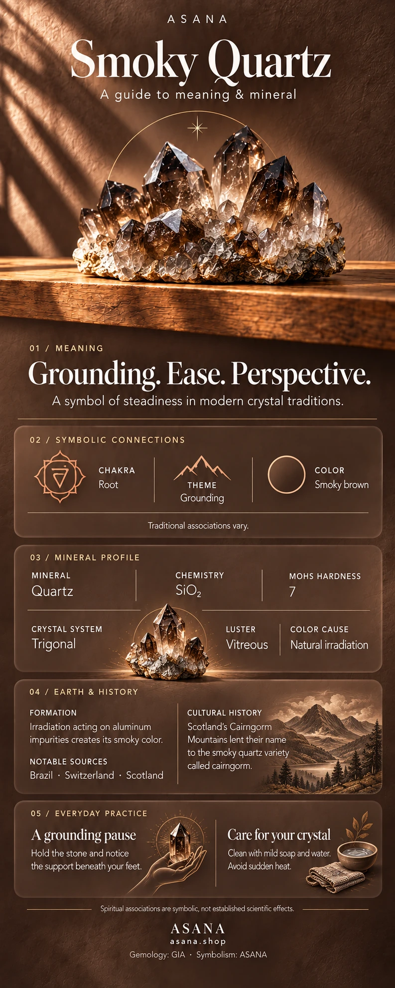 Illustrated smoky quartz gemstone guide showing crystal meaning, symbolism and mineral properties.