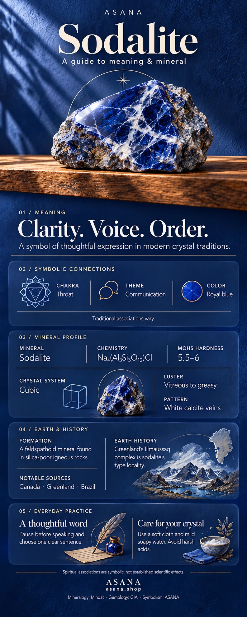 Illustrated sodalite gemstone guide showing crystal meaning, symbolism and mineral properties.