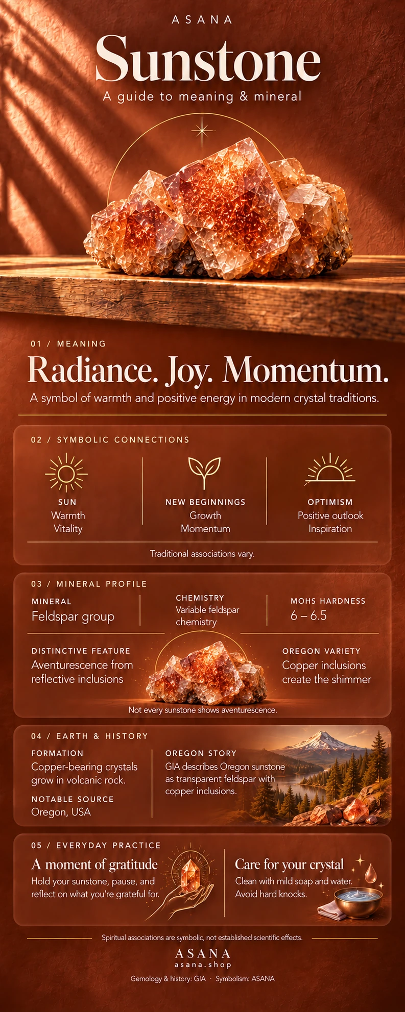 Illustrated sunstone gemstone guide showing crystal meaning, symbolism and mineral properties.
